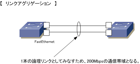 リンクアグリ