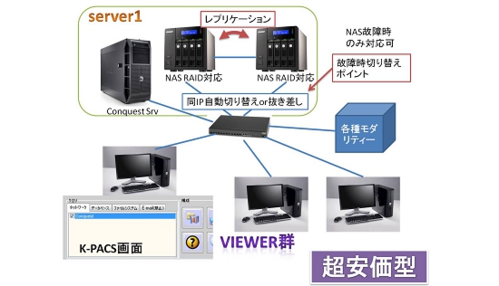 PACS 無料